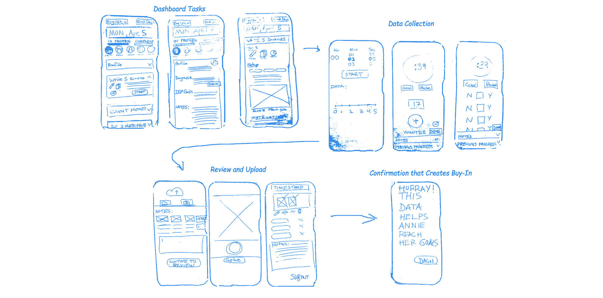 drawn wireframes for phone app