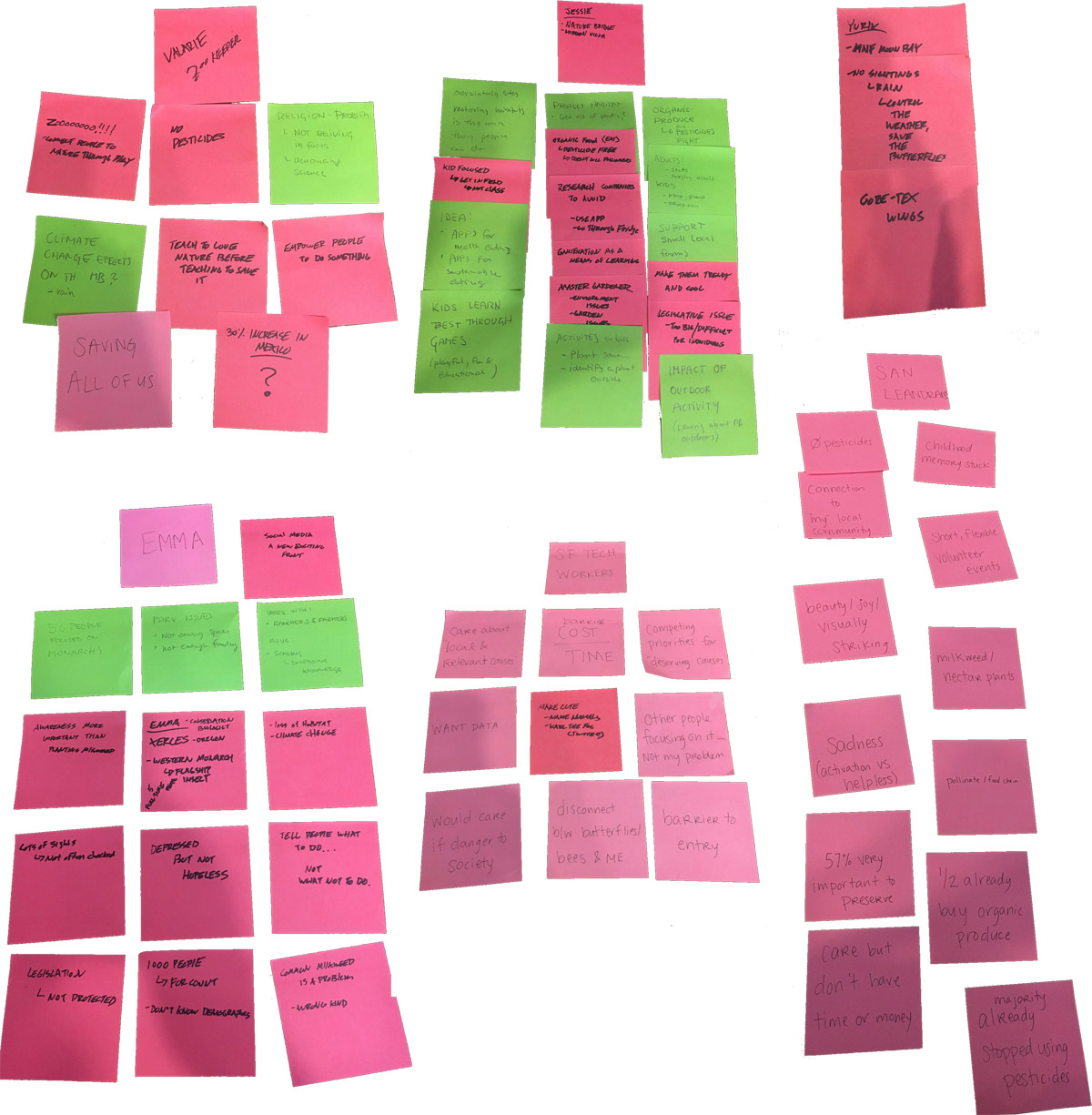 clustered post-it notes